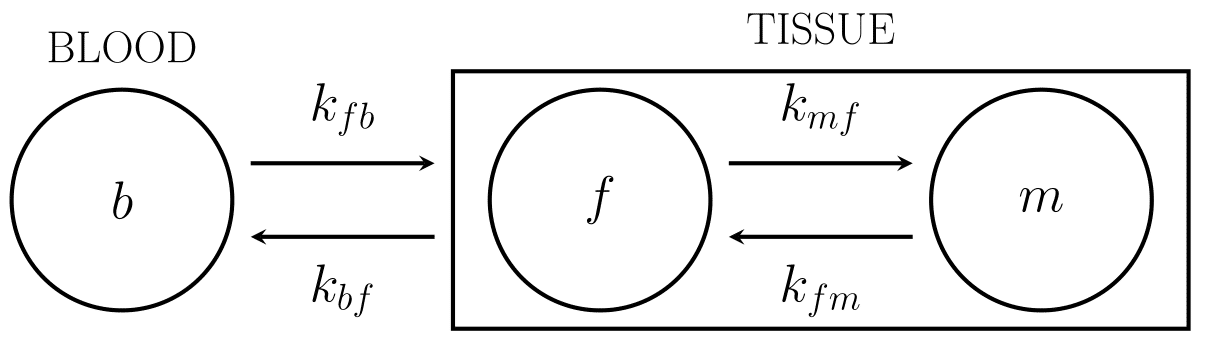 Figure 33